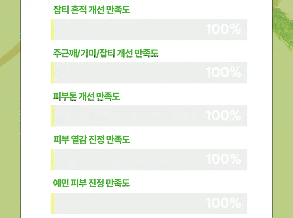 [잡티앰플] 듀이트리 AC 딥 흔적 진정 앰플 60ml 기획 (+잡티패드 6매) 상세페이지 9